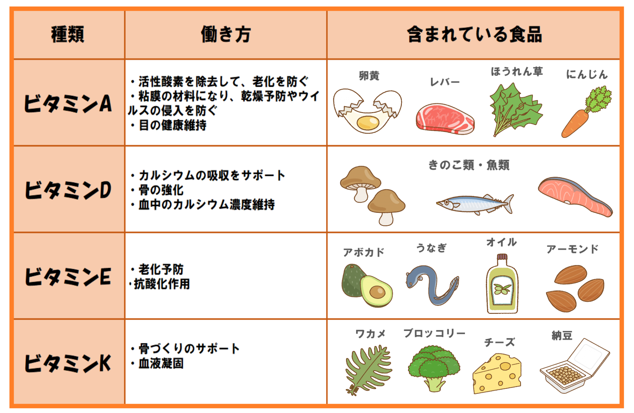 ビタミンK欠乏症の治療
